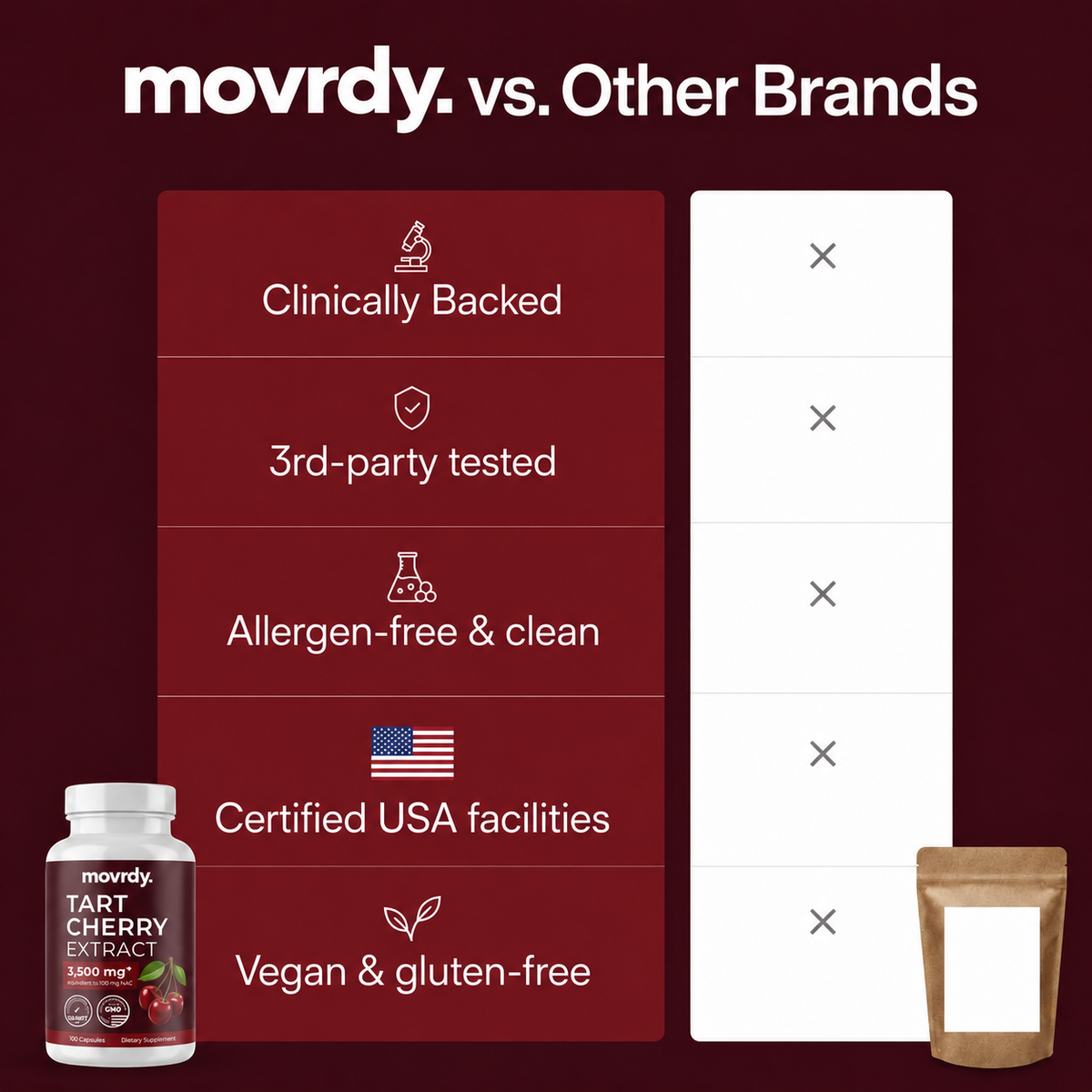 Movrdy™ Tart Cherry Extract